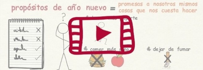 Vídeo sobre qué son los propósitos de año nuevo en español