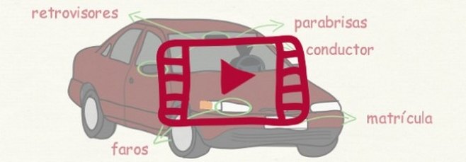 Vídeo con los nombres de las partes de un coche según el español de España