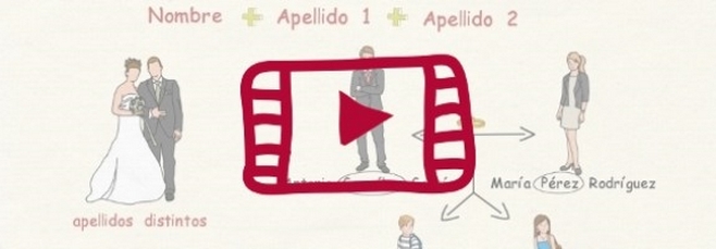 Vídeo sobre los dos apellidos y la identificación de los españoles