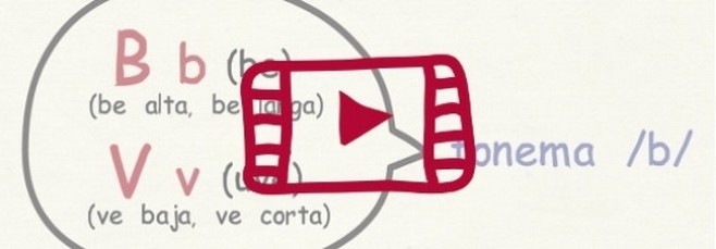 Vídeo en el que explico cómo se pronuncian B y V en español