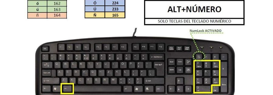 Cómo escribir tildes y Ñ en un teclado Windows no español