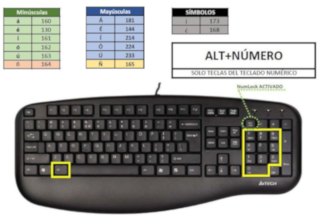 Cómo escribir tildes y Ñ en un teclado Windows no español