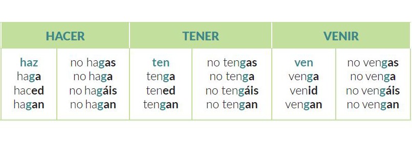 Aprende a conjugar y a usar el imperativo en español