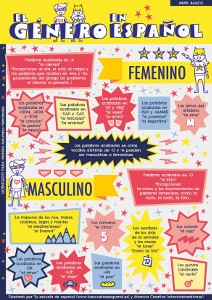 Género: femenino y masculino