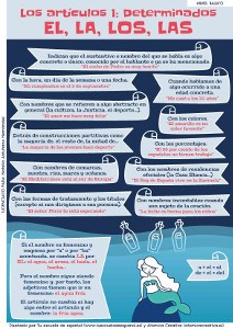 Artículos determinados
