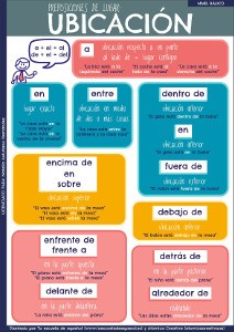 Preposiciones para ubicar - Usos