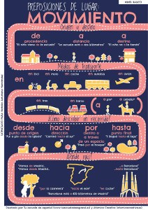 Preposiciones de movimiento