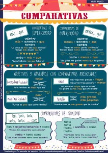 Oraciones comparativas