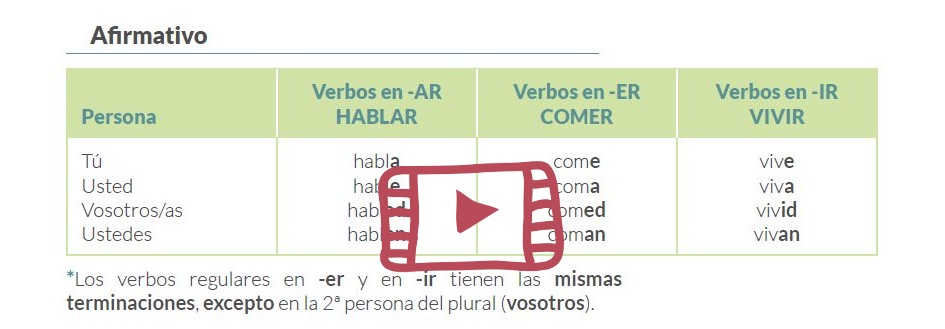 Clase en directo en YouTube sobre la conjugación y los usos del imperativo en español