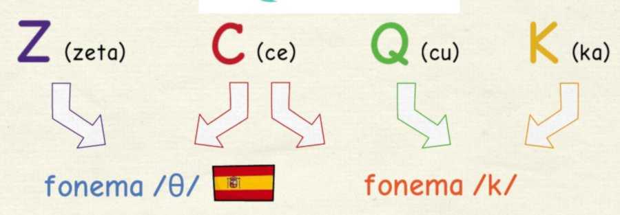 Clase en directo en YouTube sobre las letras y los sonidos en español