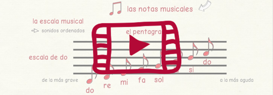 Vídeo con el vocabulario de la música en español