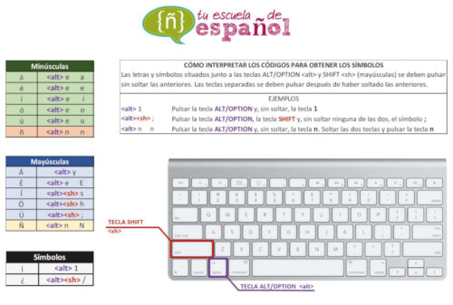 PDF Teclado MacOs