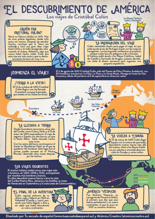 Infografía sobre el descubrimiento de América