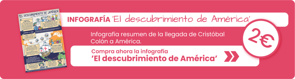 Infografía sobre el descubrimiento de América