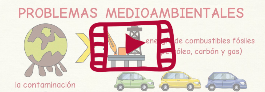 Vídeo con el vocabulario de los problemas del medio ambiente en español