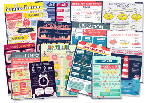 Infografías de gramática y vocabulario españoles