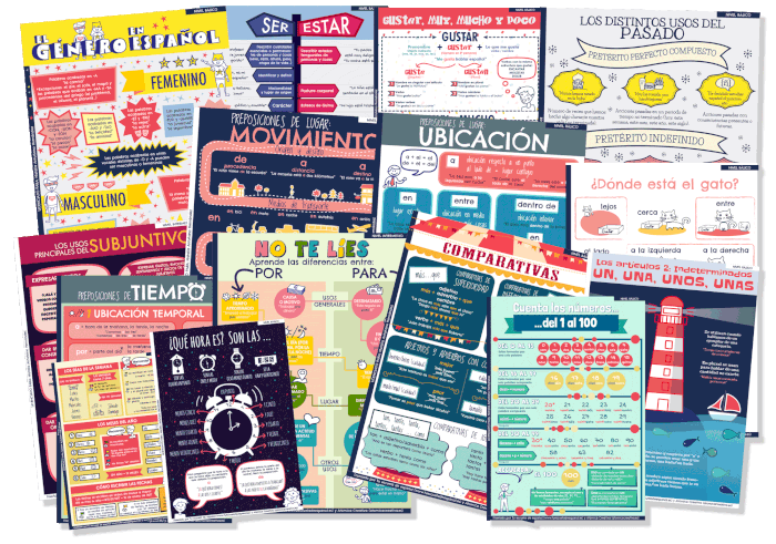 Infografías de gramática y vocabulario españoles