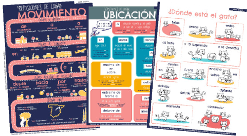 Infografías sobre las preposiciones de lugar en español