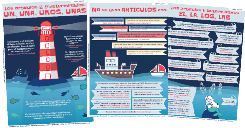 Infografías sobre los artículos determinados e indeterminados en español