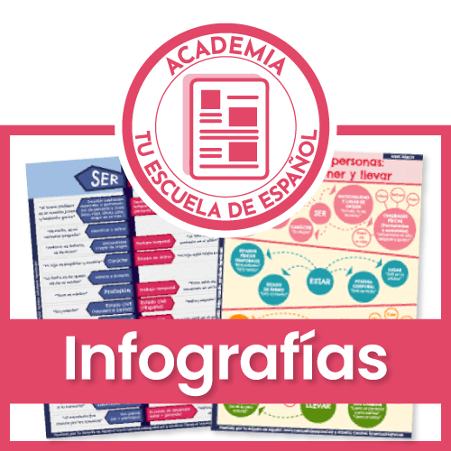 Infografías de gramática española