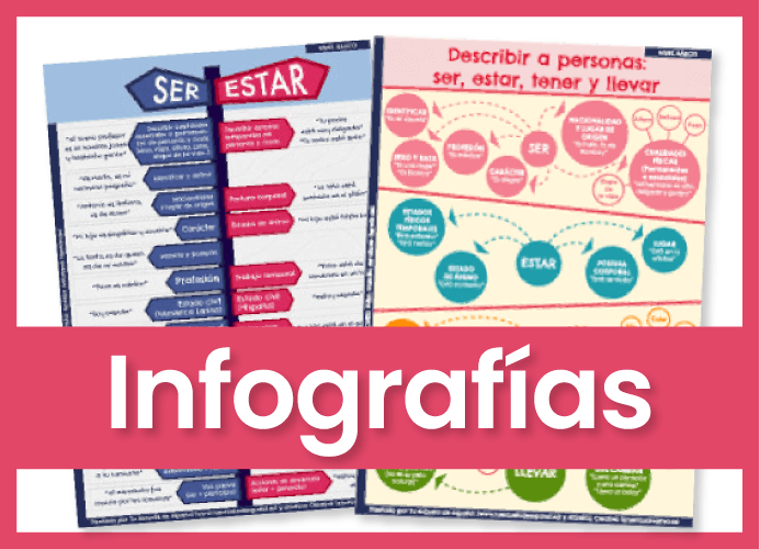 Infografías de gramática española