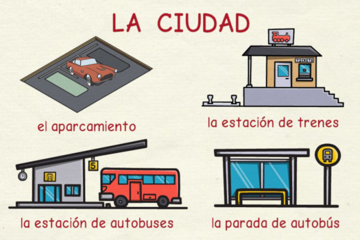 Vídeo sobre el vocabulario de la ciudad en español