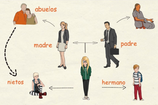 Vídeo con el vocabulario de la familia en español