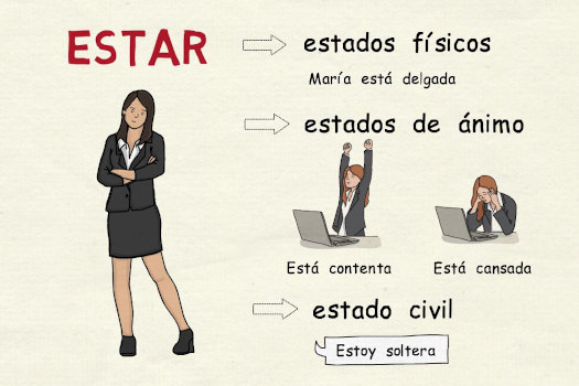 Diferencias entre los verbos ser y estar