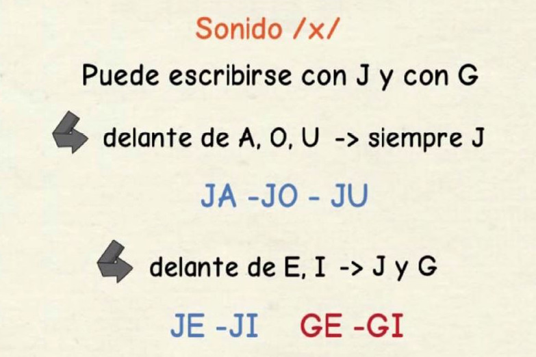 Aprende qué palabras se escriben con G y J