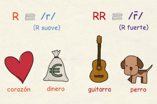 Aprende cómo se pronuncian R y RR